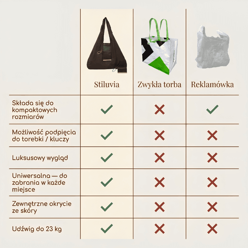 DLACZEGO WŁAŚNIE STILUVIA?